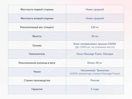 Матрас Димакс Relmas Memory S1000 35