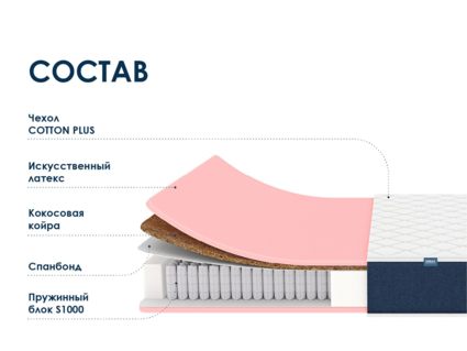 Матрас Димакс Практик Лайт Базис 1000 28