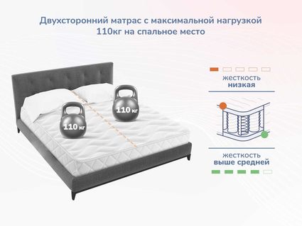 Матрас Димакс Relmas Cocos 1 S1000 60х120