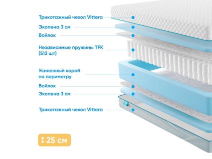 Матрас Промтекс-Ориент Soft 18 Standart 25