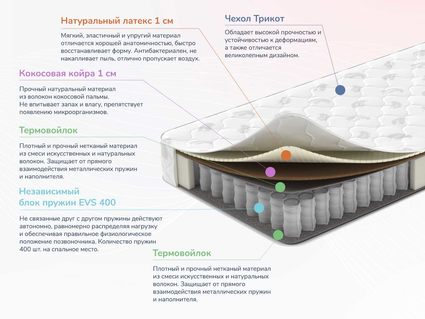 Матрас Димакс Оптима О-Латекс хард 36