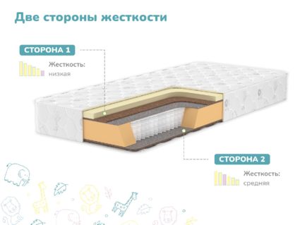 Матрас Димакс Чемпион Плюс 25