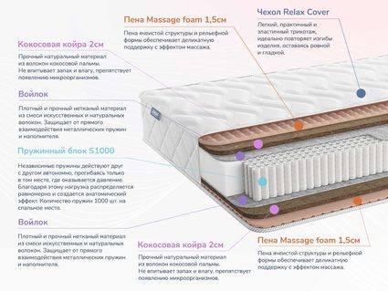 Матрас Димакс Relmas Twin Cocos S1000 25