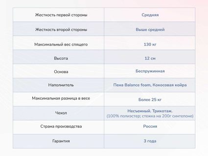 Матрас Димакс Твист Ролл Симпл 11 20