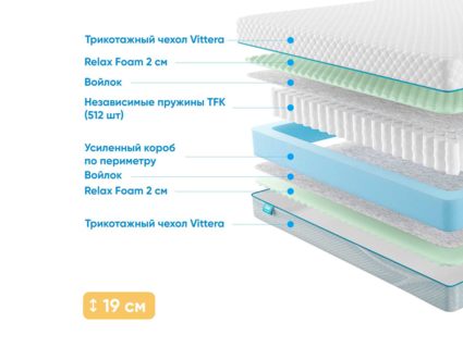 Матрас Промтекс-Ориент Soft Standart M 33