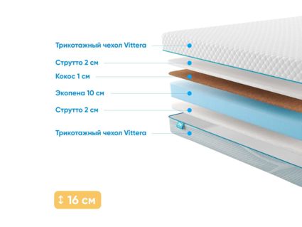 Матрас Промтекс-Ориент Roll Cocos Strutto 15 55