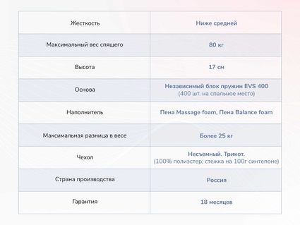 Матрас Димакс Оптима О-Массаж 31