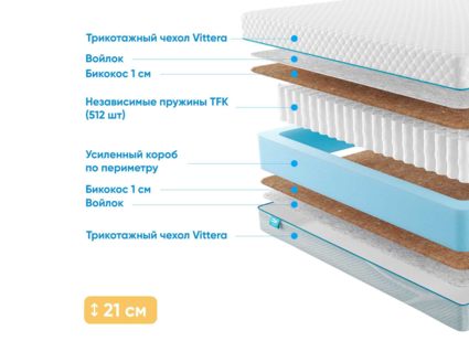 Матрас Промтекс-Ориент Soft 18 Bicocos 1 36