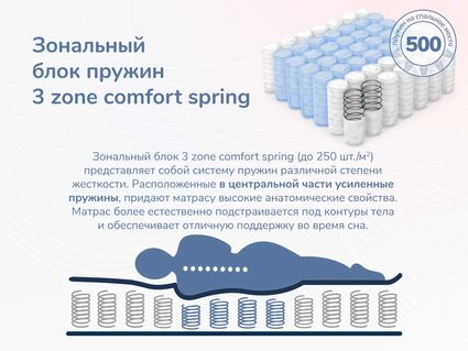 Матрас Димакс Relmas Foam Cocos 3Zone 60х120