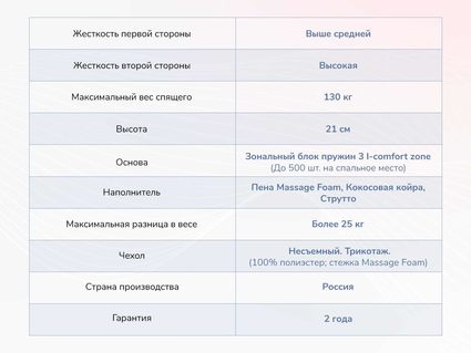 Матрас Димакс Relmas Solid 3Zone 48