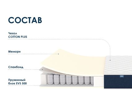 Матрас Димакс Практик Мемо 500 54