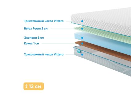 Матрас Промтекс-Ориент Roll Standart 10 Cocos M 36