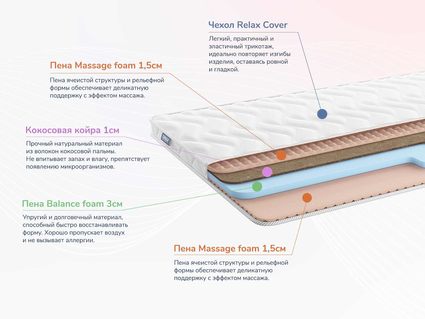 Матрас Димакс Relmas Cocos Roll 588