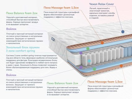 Матрас Димакс Relmas Twin Foam 3Zone 43