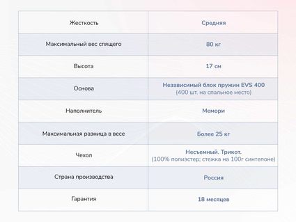 Матрас Димакс Оптима О-Мемо 29