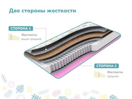 Матрас Димакс Звездочет х/б 23