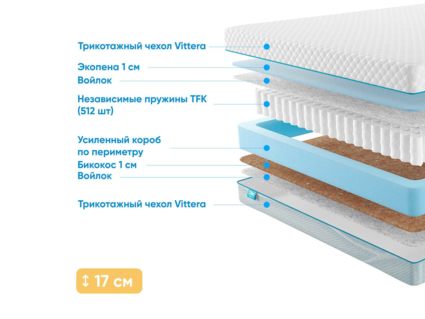 Матрас Промтекс-Ориент Soft Standart Bicocos 1 40