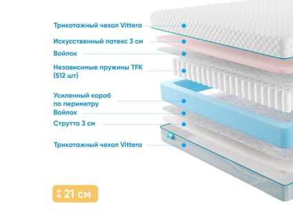 Матрас Промтекс-Ориент Soft Combi Eco 49