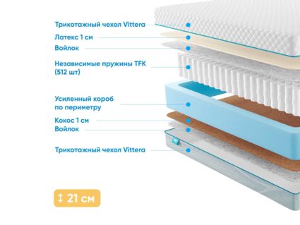 Матрас Промтекс-Ориент Soft 18 Combi 1 31