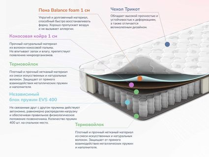 Матрас Димакс Оптима О-Премиум 2 40