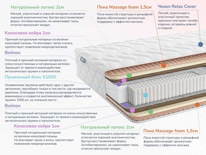 Матрас Димакс Relmas Mix S1000 22