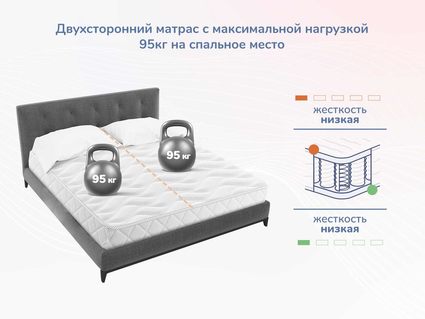 Матрас Димакс Relmas Light 3Zone 160х200