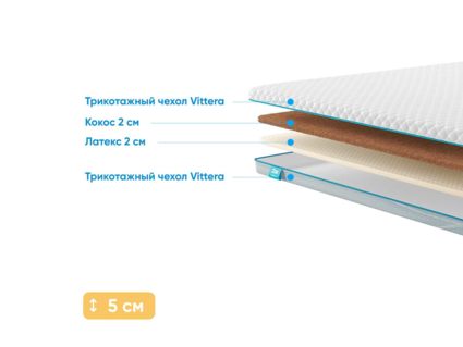 Наматрасник Промтекс-Ориент Cocos 2 / Latex 2 229