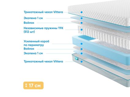 Матрас Промтекс-Ориент Soft Standart 1 26