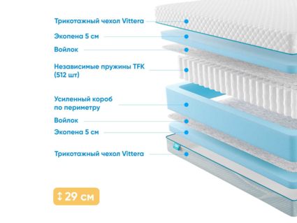 Матрас Промтекс-Ориент Soft 18 Standart 5 25