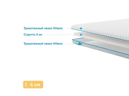 Наматрасник Промтекс-Ориент Strutto 3 94