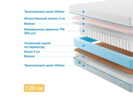 Матрас Промтекс-Ориент Soft Cocos Optima 28