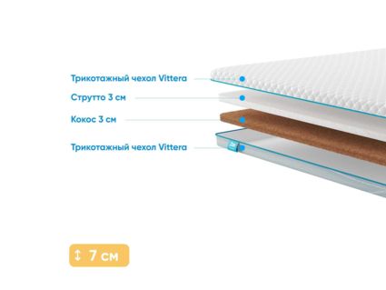 Наматрасник Промтекс-Ориент Strutto 3 / Cocos 3 183