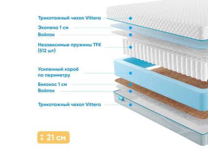 Матрас Промтекс-Ориент Soft 18 Standart Bicocos 1 36